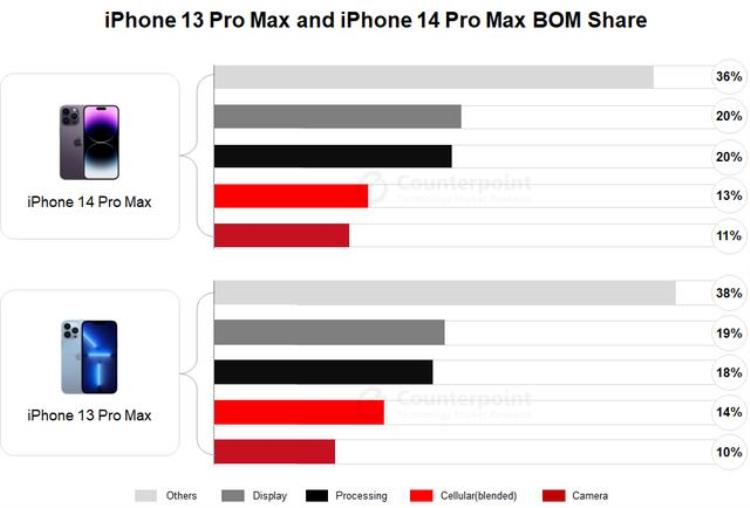 你刚买到手的iphone苹果能赚多少钱「你刚买到手的iPhone苹果能赚多少钱」