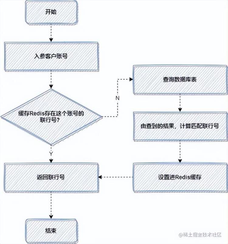 写代码五行属于什么,从自己的角度提升代码质量