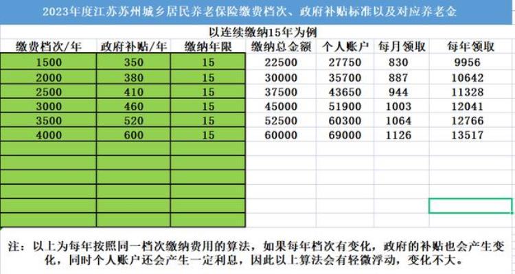 江苏省城乡养老保险领取标准,江苏居民补缴养老保险缴费档次