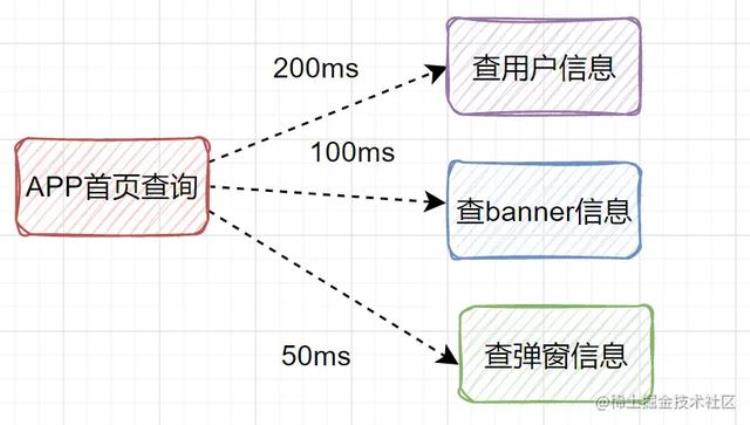 写代码五行属于什么,从自己的角度提升代码质量