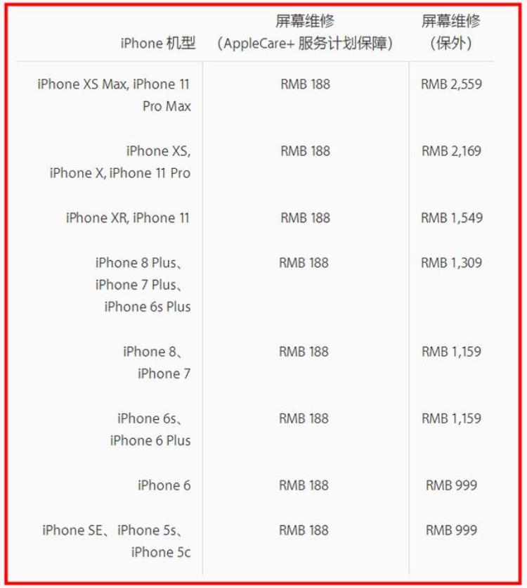 iphone11的维修价格「苹果11的各项维修费用」