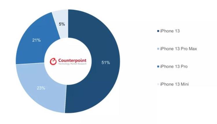 砍掉刘海!iphone14真机渲染图曝光,13瞬间不香了!,iphone14pro高清渲染图出炉