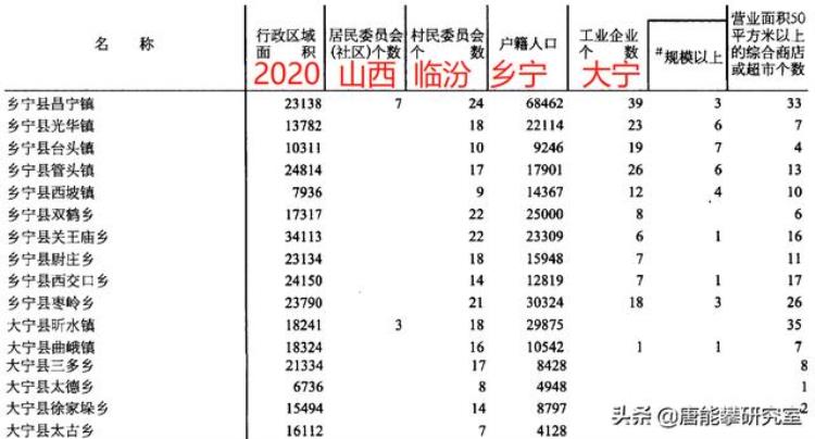 乡宁电视台公布乡宁吉县合并,临汾永和人口