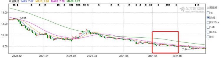 中国快递物流健康监测报告韵达申诉率与极兔持平 京东物流上市行业升级三超多强