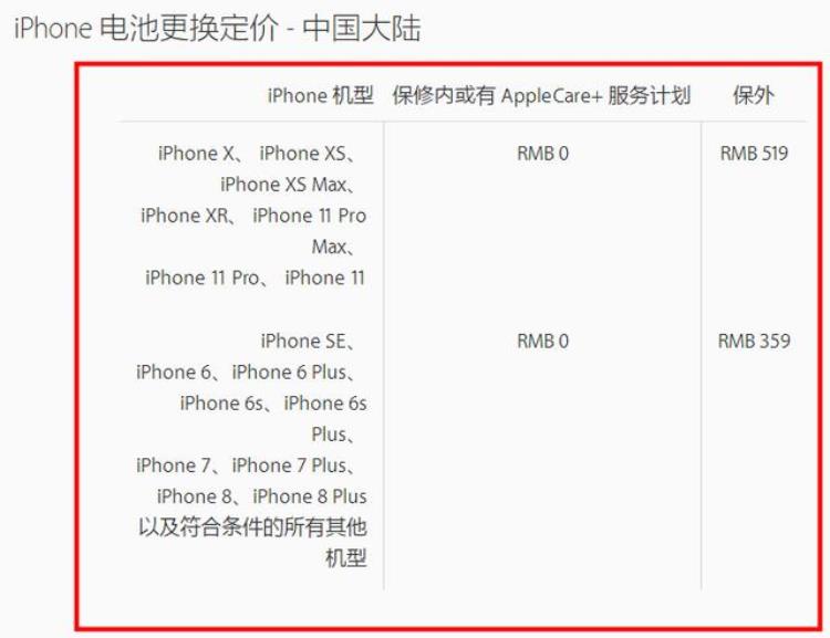 iphone11的维修价格「苹果11的各项维修费用」