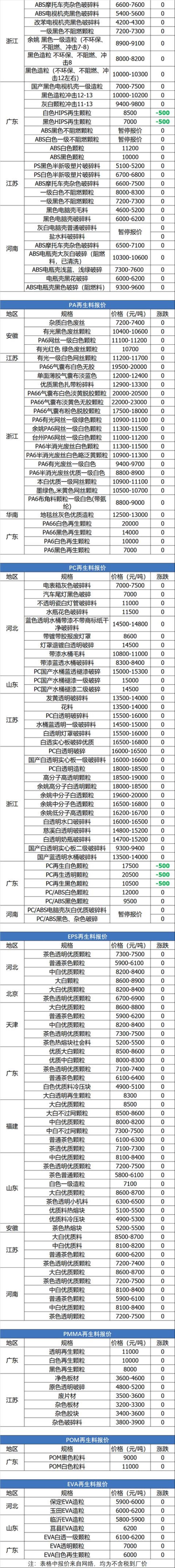 废铜废钢废铁废铝价格行情,废铜废纸废铁每天价格行情