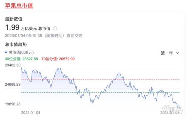 库克iphonex,苹果年底将发布第一代mr产品