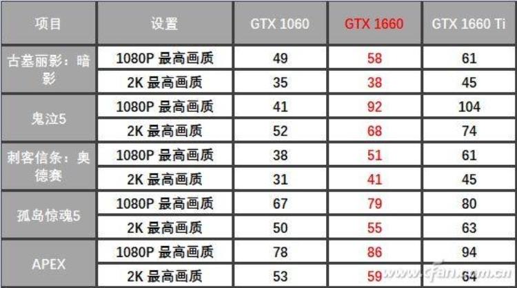 GTX1660正式登场买显卡这样最划算