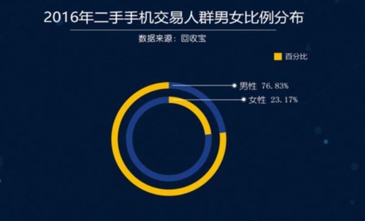 旧苹果8卖多少钱一台「为买iPhone8旧手机卖多少钱合适给你份二手苹果价格表」