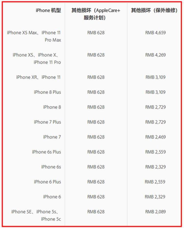 iphone11的维修价格「苹果11的各项维修费用」