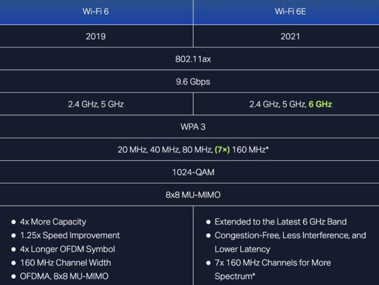 wifi6 不支持,iphone15支持电信么