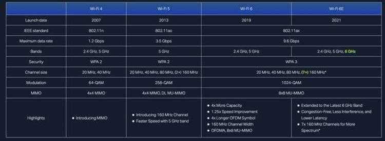 wifi6 不支持,iphone15支持电信么