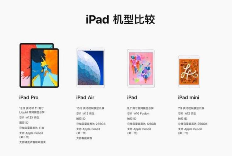 ipad2发售价格,苹果ipad什么时候出2019款