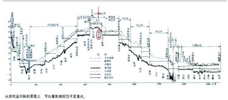 古代木材运输,古人的木材资源短缺