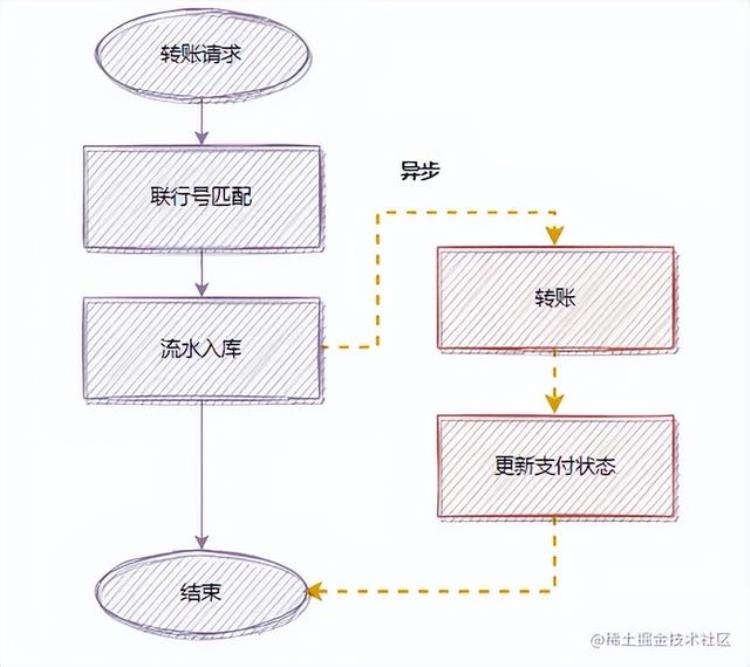 写代码五行属于什么,从自己的角度提升代码质量