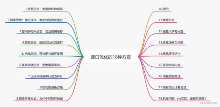 写代码五行属于什么,从自己的角度提升代码质量