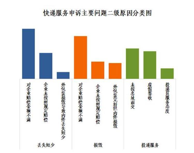 中国快递物流健康监测报告韵达申诉率与极兔持平 京东物流上市行业升级三超多强