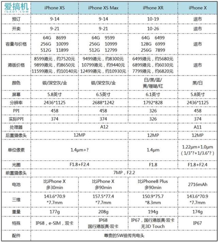 苹果xs港版多少钱「港版苹果x多少钱一台」