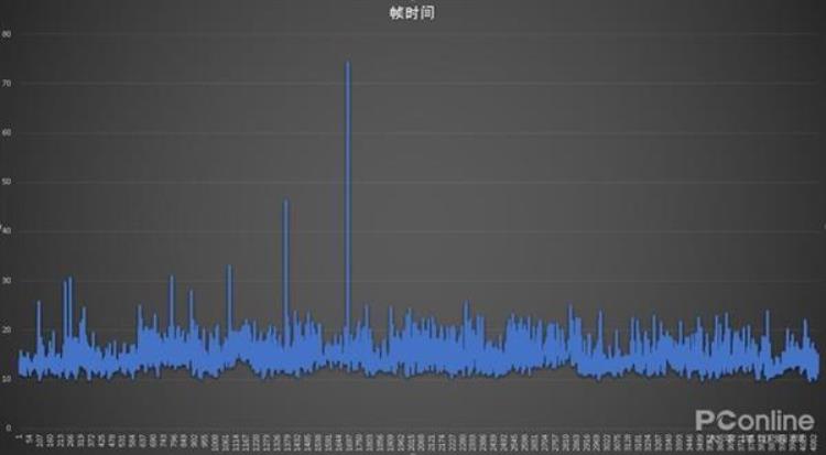 游戏画面卡是什么原因,lol按空格时画面卡顿怎么回事