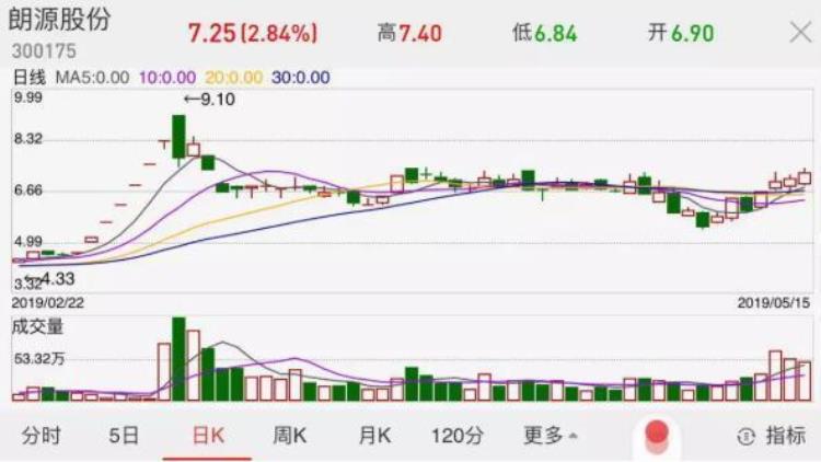 一斤苹果多少元钱,19块钱5斤苹果划算吗