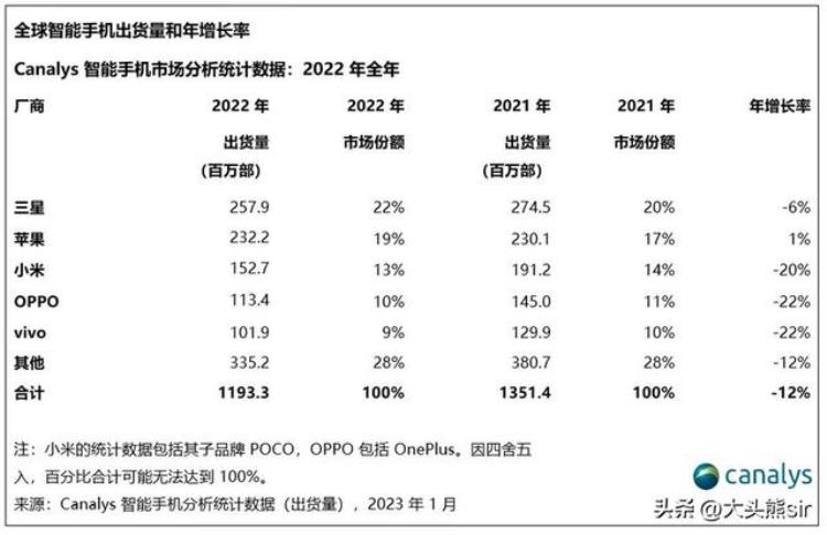 ios15无法复制,iphone6更新到中间版本