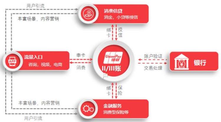 银行ⅰ类账户,银行账户冻结最新规定