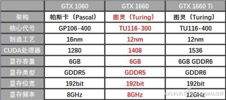 GTX1660正式登场买显卡这样最划算