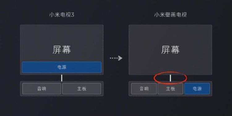 壁画电视 小米,小米壁画电视出了几代