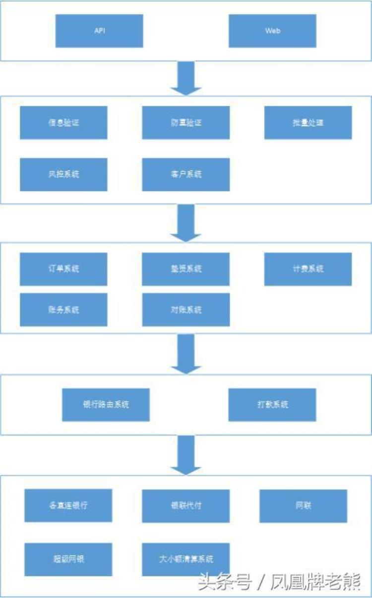 什么是代付业务,跨行代付业务是什么