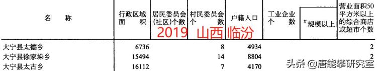 乡宁电视台公布乡宁吉县合并,临汾永和人口