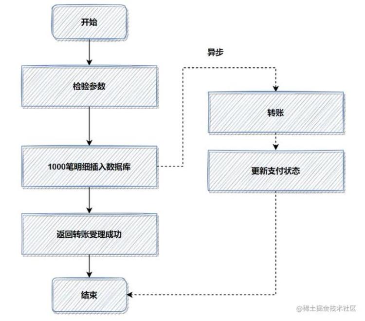 写代码五行属于什么,从自己的角度提升代码质量