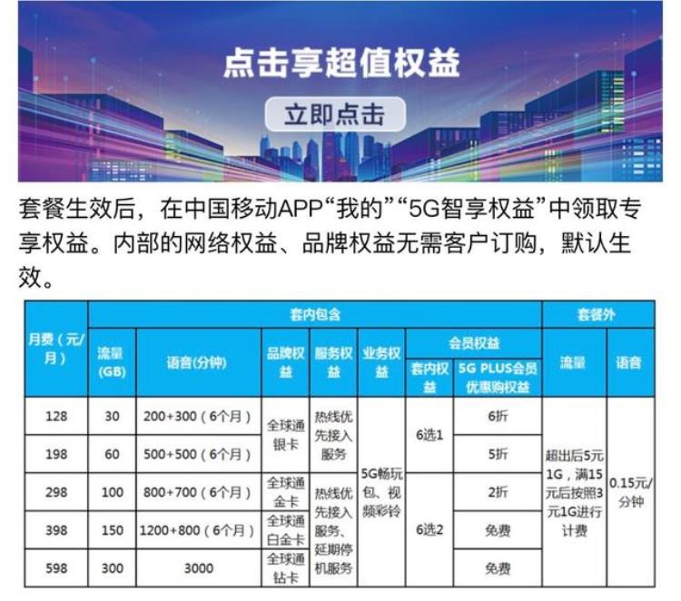 5g套餐怎么办划算,5g套餐收费方式