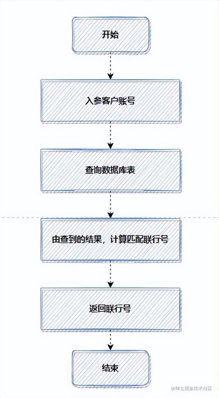 写代码五行属于什么,从自己的角度提升代码质量