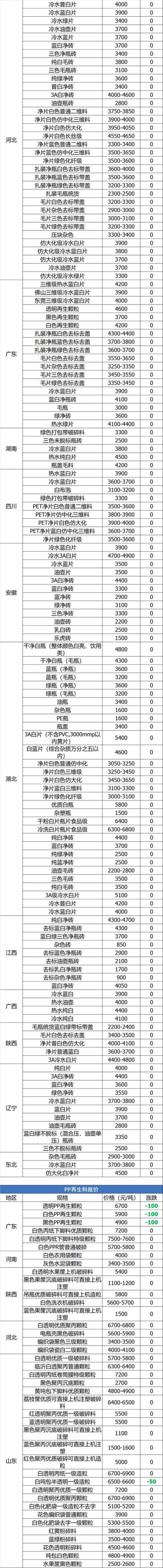 废铜废钢废铁废铝价格行情,废铜废纸废铁每天价格行情