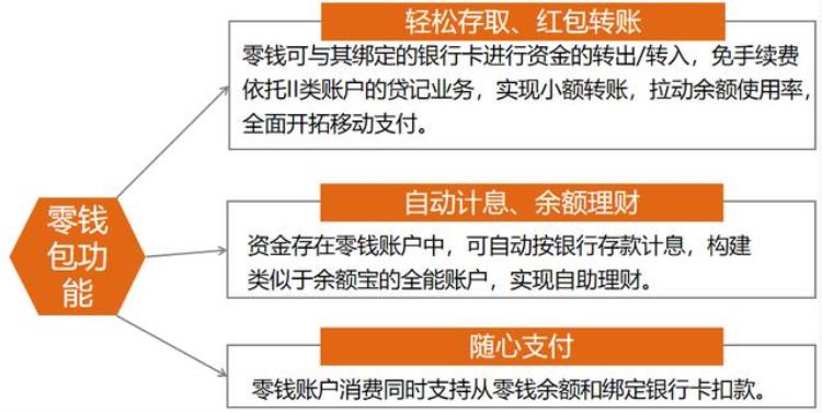 银行ⅰ类账户,银行账户冻结最新规定