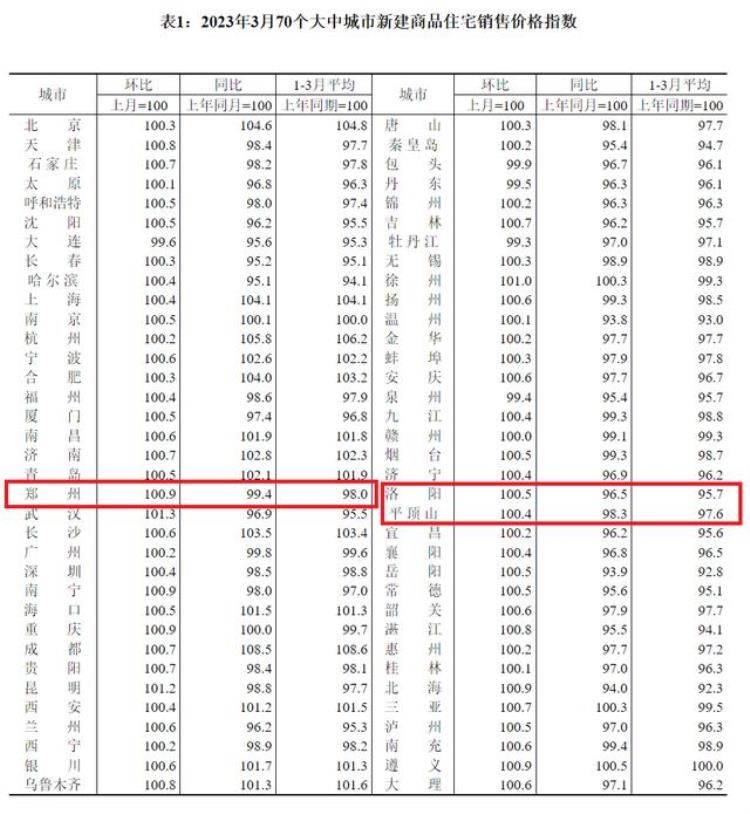 70城房价最新数据公布,最新全国70城房价数据出炉