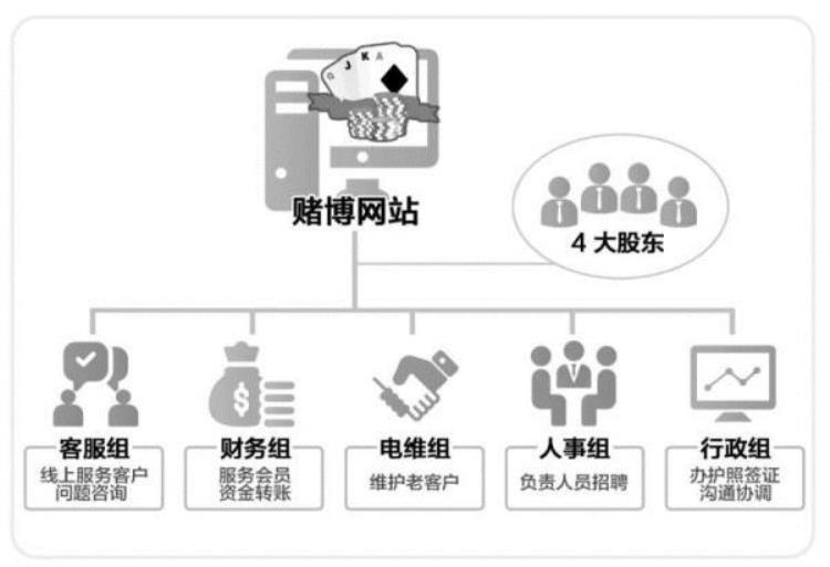 逢赌必输揭秘跨境赌博背后的套路有哪些?,网络赌博庄家惯用的3个手段