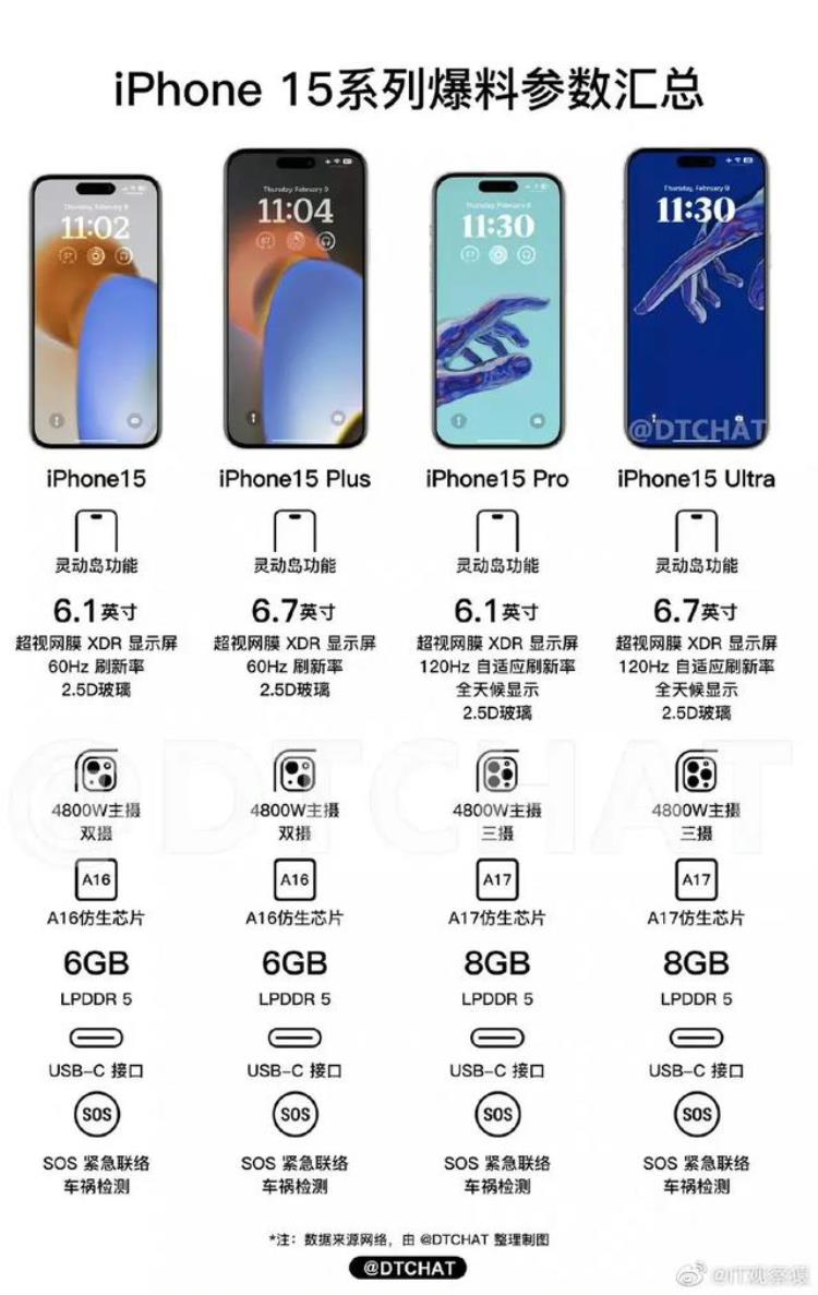 iphone14降价,iphone14降600值得入手吗