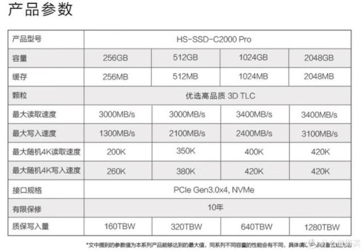 一百多的固态硬盘,固态硬盘1tb最便宜469