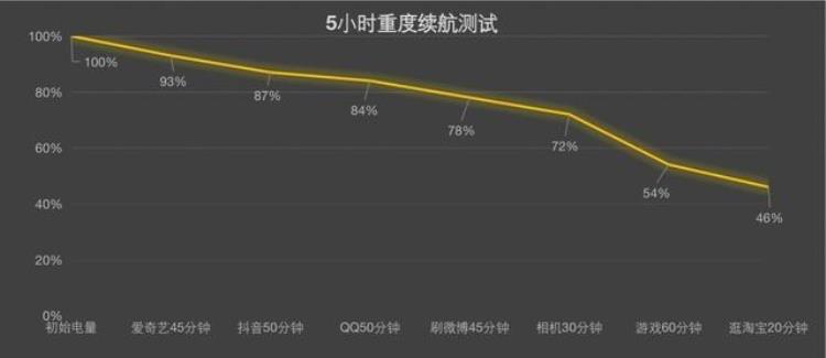 小米12s和红米k40哪个性价比高,小米12pro和红米k50至尊版的对比