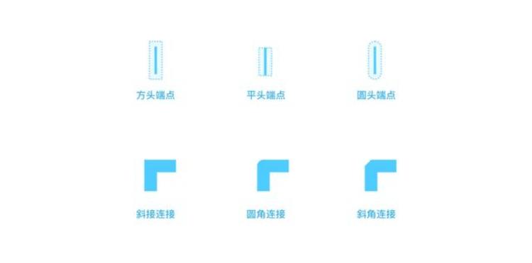 掌握这些基本要素让你的界面设计脱颖而出「掌握这些基本要素让你的界面设计脱颖而出」