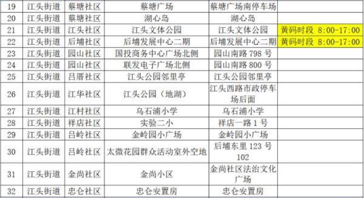 厦门思明湖里同安翔安四区和厦大发布最新通告