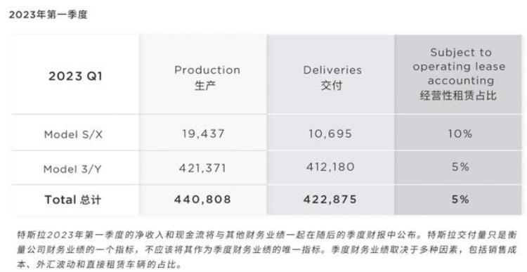 特斯拉北美市场降价,特斯拉宣布在美国降价意味着什么