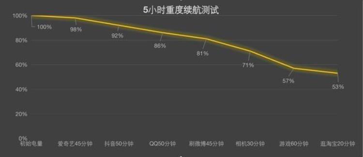 小米12s和红米k40哪个性价比高,小米12pro和红米k50至尊版的对比