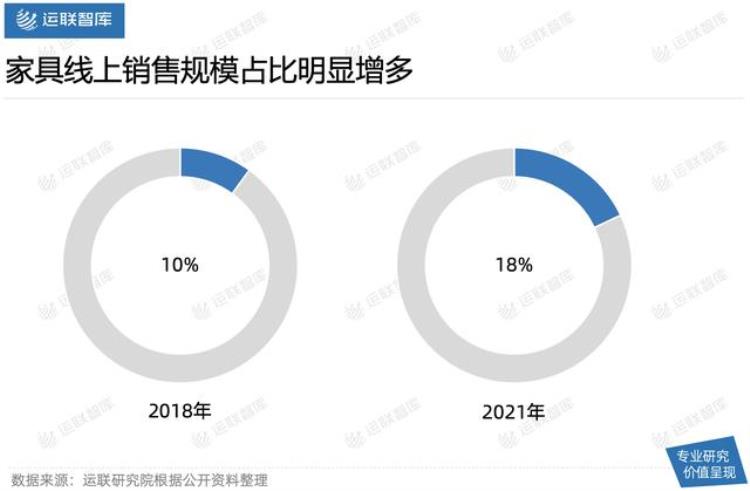 送家具的物流公司,德邦物流搬运工有晋升空间吗