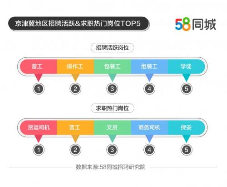 快递员平均工资多少钱一个月「中国平均薪资水平」