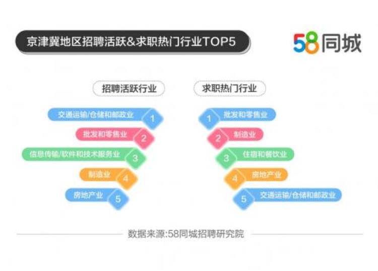 快递员平均工资多少钱一个月「中国平均薪资水平」