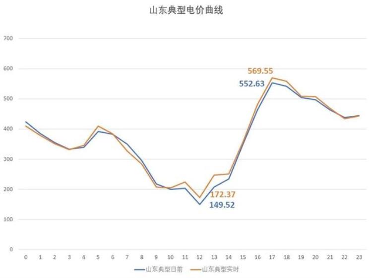 2021年 电价,2020年全国各地电价