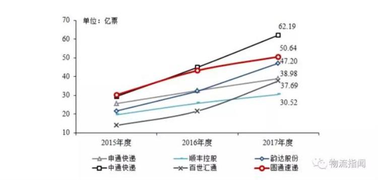 圆通快递一联单号查询,圆通速递官网新闻