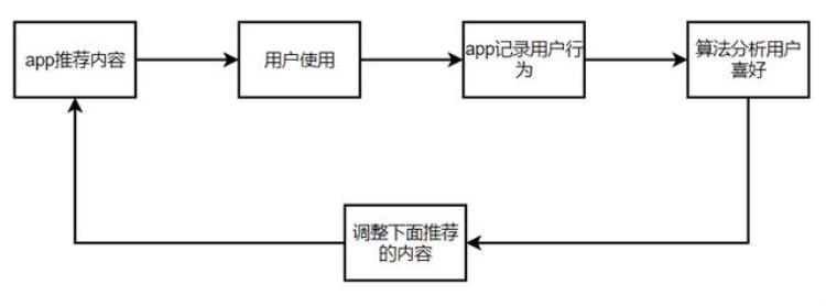 产品深度体验抖音的简单与复杂,抖音分析产品与服务